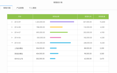 商貿(mào)進銷存新勢力 這款軟件憑什么讓80、90后老板愛不釋手？