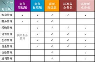 廣州正版金蝶軟件代理商 KIS商貿(mào)標準版的價格與服務優(yōu)勢解析