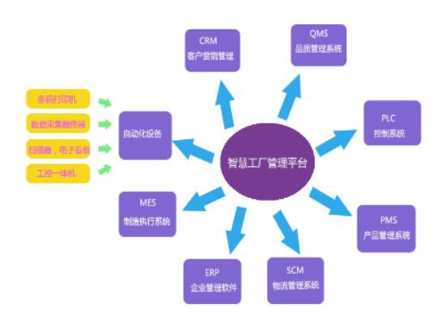 用戶之聲 賽默飛助力華邦制藥打造行業(yè)數(shù)字化智慧工廠，保證數(shù)據(jù)筑牢軟件銷售基石